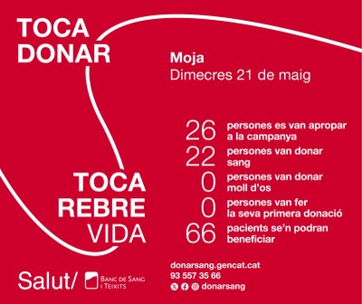 Dimecres s’obtenien 22  donacions de sang a Moja